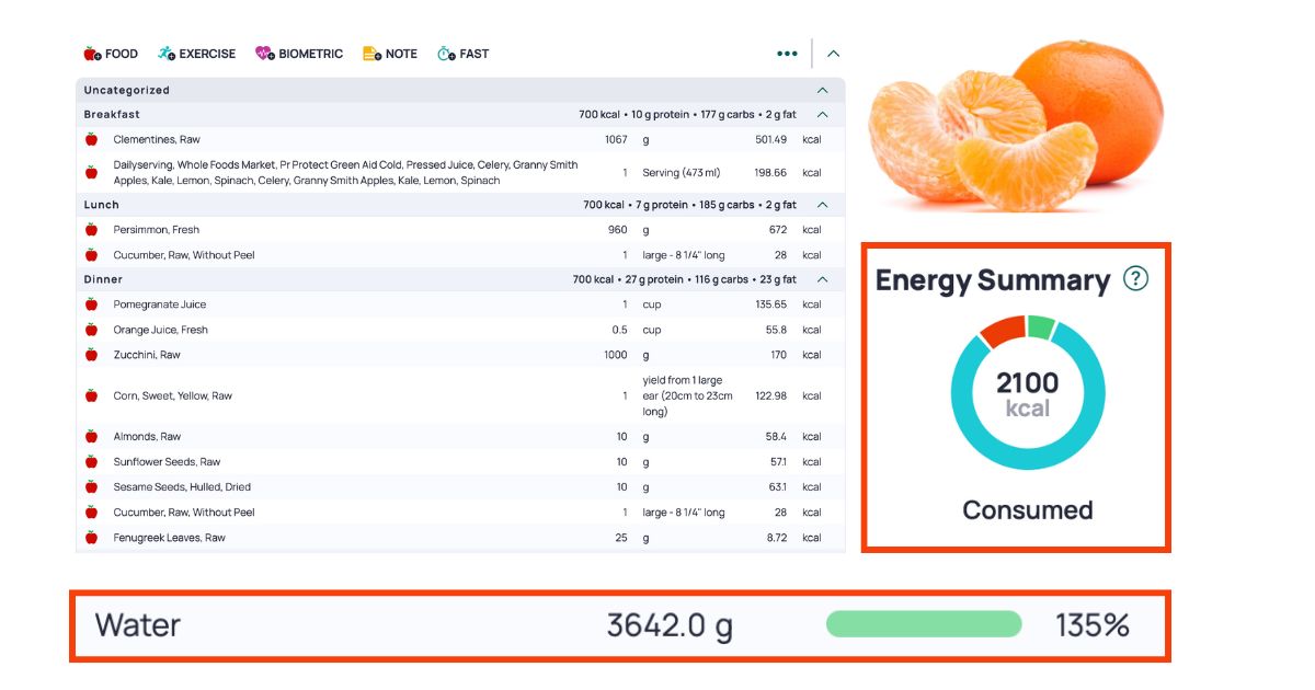 Tables showing how much water is obtained from a raw food diet meal plan. In the upper right corner is a picture of a tangerine, representing a raw vegan diet.