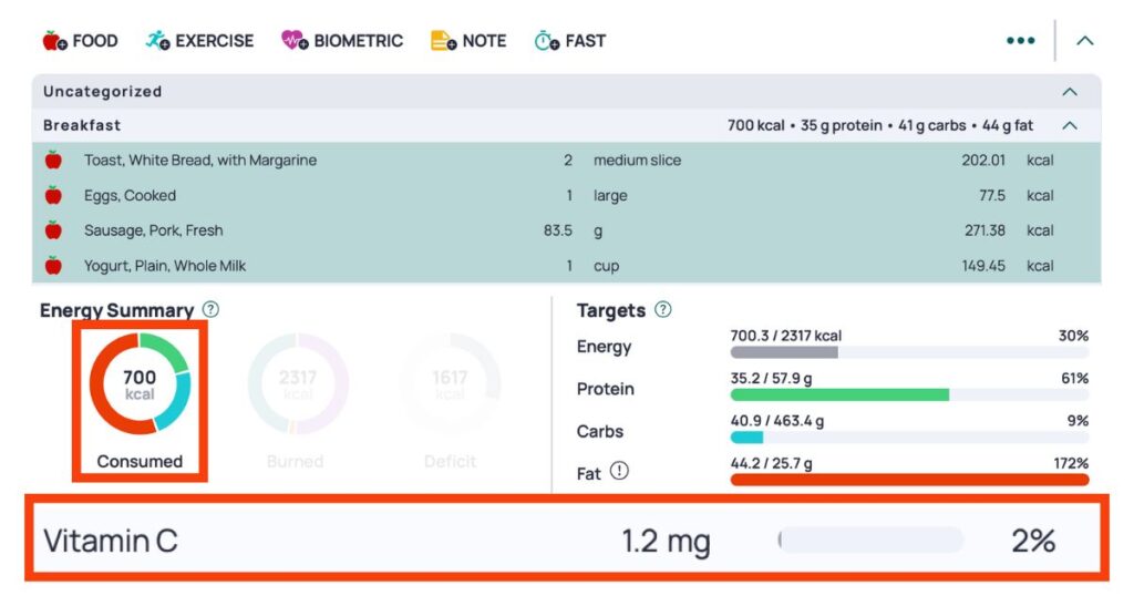 Tables showing the nutrient profile of a standard diet breakfast.